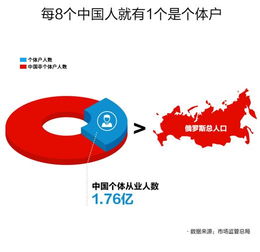 數字技術賦能個體經濟 網絡服務支撐超1.7億個體從業者發展新篇章
