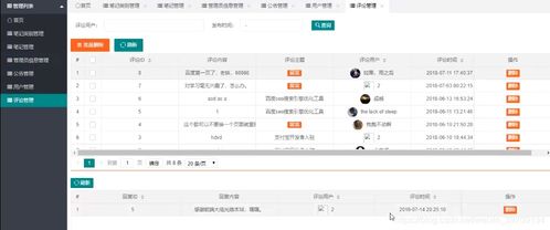 java畢業(yè)設(shè)計(jì) 現(xiàn)成產(chǎn)品 基于javaweb springboot 生活美食分享平臺(tái)管理系統(tǒng) 源碼 論文 實(shí)現(xiàn)了用戶 菜單 生活筆記類型 生活筆記分享內(nèi)容 通知公告信息 用戶評(píng)論信息等管理操作